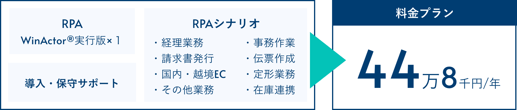 料金プラン