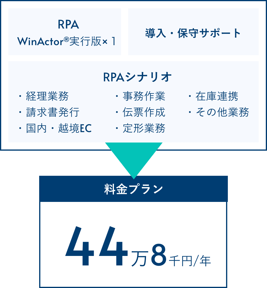 料金プラン
