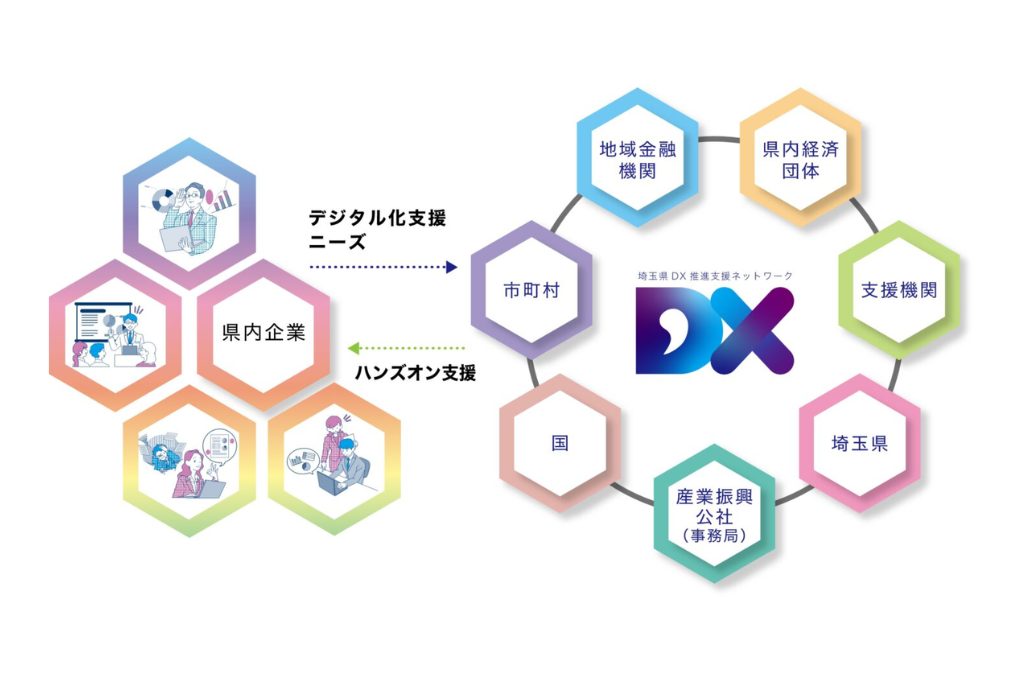 【プレスリリース】ジェイグラブ、埼玉県ＤＸ推進支援ネットワーク（埼玉県産業振興公社）に埼玉ＤＸパートナー企業として認定