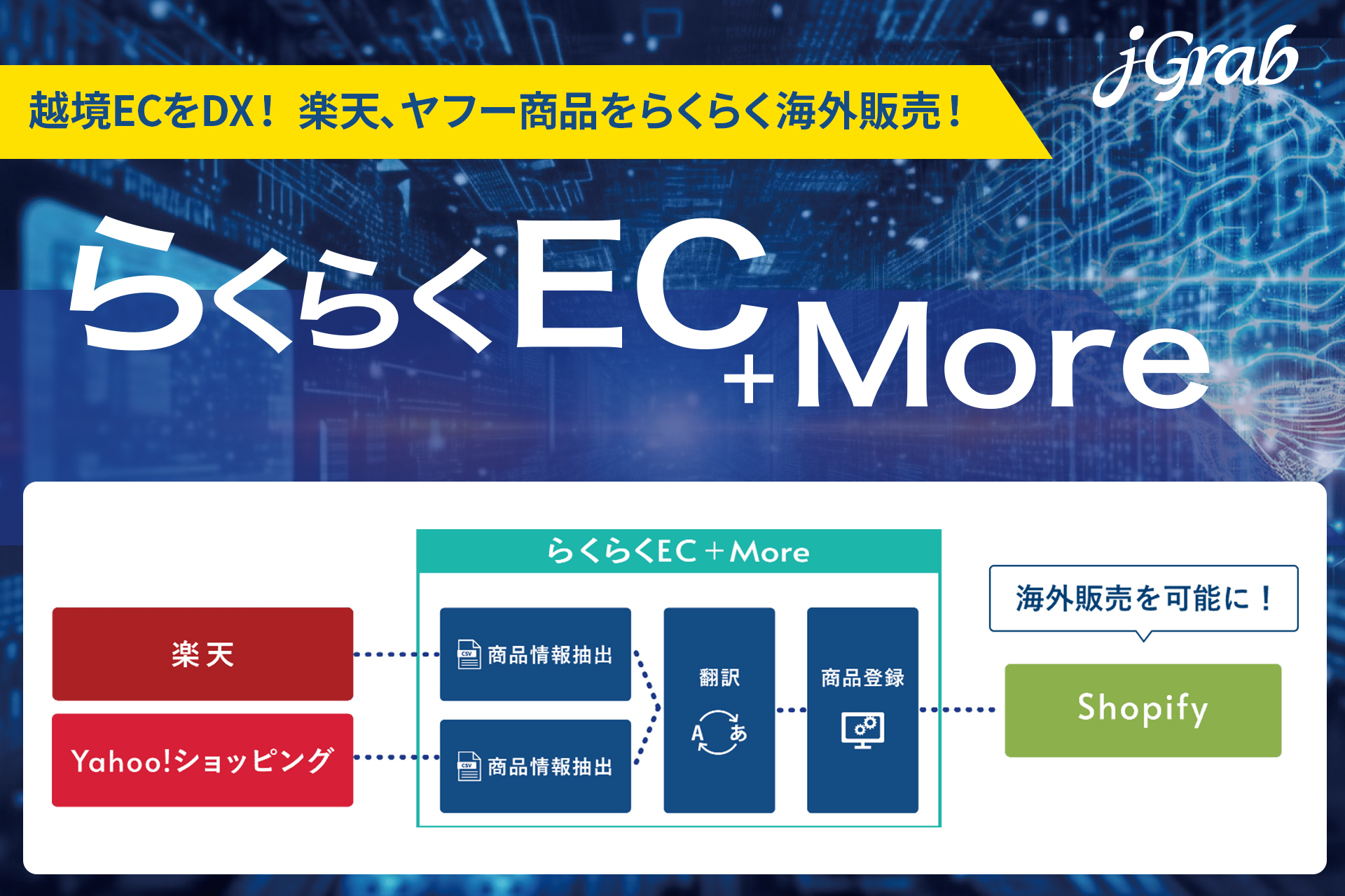 【プレスリリース】ジェイグラブ、越境ECをDX！AI・RPAソフトウェアロボット「らくらくEC＋More」で楽天、ヤフー商品をらくらく海外販売！
